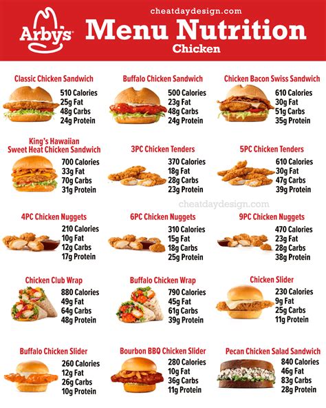 arby's jefferson city menu|arby's mo menu.